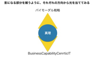 影になる部分を補うように、それぞれの方向から光を当ててみる
真理
バイモーダル戦略
BusinessCapabilityCenrticIT
 