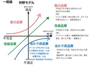 充足
不充足
満足
不満足
顧客の満足感
物理的な充足度
魅力品質
当たり前品質
アーリーアダプターには
ここ弱めにするか。とか
マネタイズ検証時には
必要だね。とか
Minimum Sellable Product
性能品質
魅力品質
性能品質
当たり前品質
不充足でも不満には思わないが、
充足されれば満足
<例>
ハイレゾ音源（あれば良いが、なくても
不満ではない）、曲面液晶など
不充足だと不満、充足されると満足
<例>
バッテリーの持ち（稼働時間が長ければ
満足、短いと不満）、重量など
不充足だと不満、充足されて当たり前
<例>
通話音声（音が良くて当たり前、聞き
取りづらいと不満）
狩野モデル一般論
 