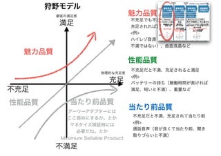 充足
不充足
満足
不満足
顧客の満足感
物理的な充足度
魅力品質
当たり前品質
アーリーアダプターには
ここ弱めにするか。とか
マネタイズ検証時には
必要だね。とか
Minimum Sellable Product
性能品質
魅力品質
性能品質
当たり前品質
不充足でも不満には思わないが、
充足されれば満足
<例>
ハイレゾ音源（あれば良いが、なくても
不満ではない）、曲面液晶など
不充足だと不満、充足されると満足
<例>
バッテリーの持ち（稼働時間が長ければ
満足、短いと不満）、重量など
不充足だと不満、充足されて当たり前
<例>
通話音声（音が良くて当たり前、聞き
取りづらいと不満）
狩野モデル
 