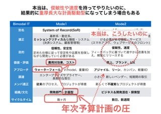 Bimodal IT Mode1 Mode2
別名 System of Record(SoR) System of Engagement(SoE)
適正
基幹系・勘定系、
ミッションクリティカルな機能・システム
(決済システム、顧客管理等)
正解が無い中、柔軟に変化をしながら走り続
ける必要がある機能・サービス
(スマホアプリ、ウェブサービスのフロント)
目的
信頼性、安定性
定めた仕様に従って安定性や品質を担保し
ながら開発していく必要がある
俊敏性、速度
フィードバックに基づいて速やかに改善を加
え、頻繁にリリースする
価値・評価 費用対効果、コスト 売上、ブランド、UX
アプローチ ウォーターフォール、V-model、重量IID アジャイル、リーン、カンバン、軽量IID
調達
エンタープライズサプライヤー、
長期的な取引
小さい、新しいベンダー、短期間の取引
メンバ適正 従来のプロセス、プロジェクトが得意 新しくて不確実なプロジェクトが得意
組織/文化 開発部門・計画型 ビジネス＆開発混在・探索型
サイクルタイム 数ヶ月 数日、数週間
本当は、俊敏性や速度を持ってやりたいのに、
結果的に重厚長大な計画駆動型になってしまう場合もある
年次予算計画の圧
本当は、こうしたいのに
 