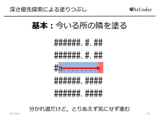 深さ優先探索による塗りつぶし
基本：今いる所の隣を塗る
2015/6/6 18
######.#.##
######.#.##
#s.........
######.####
######.####
分かれ道だけど，とりあえず気にせず進む
 