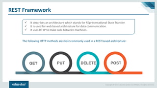 Copyright © 2017, edureka and/or its affiliates. All rights reserved.
REST Framework
✓ It describes an architecture which stands for REpresentational State Transfer
✓ It is used for web based architecture for data communication.
✓ It uses HTTP to make calls between machines.
The following HTTP methods are most commonly used in a REST based architecture:
GET POSTDELETEPUT
 