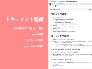 ドキュメント整備
CONTRIBUTION.mdに集約
branch運用
コーディング規約
Layout XMLの規約
 