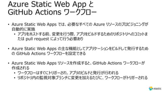 Azure Static Web App と
GitHub Actions ワークフロー
• Azure Static Web Apps では、必要なすべての Azure リソースのプロビジョニングが
⾃動的に実施
• アプリをホストする前、変更を⾏う際、アプリをビルドするためのリポジトリへのコミットま
たは pull request によって⾏う必要あり
• Azure Static Web Apps の主な機能としてアプリケーションをビルドして発⾏するため
の GitHub Actions ワークフローを設定できる
• Azure Static Web Apps リソースを作成すると、GitHub Actions ワークフローが
作成される
• ワークフローはすぐにトリガーされ、アプリのビルドと発⾏が⾏われる
• リポジトリ内の監視対象ブランチに変更を加えるたびに、ワークフローがトリガーされる
 