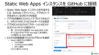 Static Web Apps インスタンスを GitHub に接続
• Static Web Apps インスタンスを作成する
には、GitHub にサインインし、アプリのコード
が含まれているリポジトリを指定
• アプリを⾃動的にビルドしてデプロイできるよう
に、リポジトリ内に3つのフォルダーパスを指定
• アプリのビルド出⼒はアプリケーションのビルド
出⼒ディレクトリへの相対パス
• 例︓ビルドされた資産を my-app/dist フォル
ダーに出⼒するアプリが my-app にある場合、
この場所には dist を指定
• ビルドの詳細画⾯でビルドのプリセットを選択
• React を選択すると⾃動的に
• アプリの場所
• アプリのビルド出⼒の場所
• API の場所
の3つに値が⼊⼒される
 