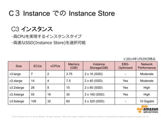 © 2014 Amazon.com, Inc. and its affiliates. All rights reserved. May not be copied, modified or distributed in whole or in part without the express consent of Amazon.com, Inc.
C３ Instance での Instance Store
C3 インスタンス 
･⾼高CPUを実現するインスタンスタイプ
･⾼高速なSSD(Instance  Store)を選択可能
Size ECUs vCPUs
Memory
(GiB)
Instance
Storage(GiB)
EBS-
Optimized
Network
Performance
c3.large 7 2 3.75 2 x 16 (SSD) - Moderate
c3.xlarge 14 4 7.5 2 x 40 (SSD) Yes Moderate
c3.2xlarge 28 8 15 2 x 80 (SSD) Yes High
c3.4xlarge 55 16 30 2 x 160 (SSD) Yes High
c3.8xlarge 108 32 60 2 x 320 (SSD) - 10 Gigabit
※2014年年1⽉月29⽇日時点
 