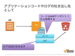 © 2014 Amazon.com, Inc. and its affiliates. All rights reserved. May not be copied, modified or distributed in whole or in part without the express consent of Amazon.com, Inc.
アプリケーションコードやログの吐き出し先
として
EC2
Instance
Storage
コード
ログ
AMI
コードはAMIやリポジトリ
から取得する	

ログはS3に吐き出す	

 