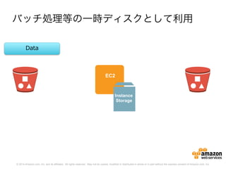 © 2014 Amazon.com, Inc. and its affiliates. All rights reserved. May not be copied, modified or distributed in whole or in part without the express consent of Amazon.com, Inc.
バッチ処理等の一時ディスクとして利用
EC2
Instance
Storage
Data
 