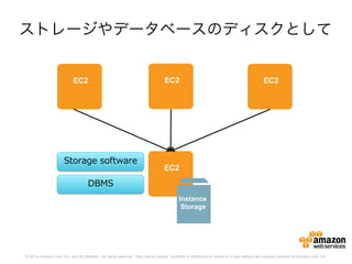 © 2014 Amazon.com, Inc. and its affiliates. All rights reserved. May not be copied, modified or distributed in whole or in part without the express consent of Amazon.com, Inc.
ストレージやデータベースのディスクとして
EC2
Instance
Storage
EC2EC2 EC2
Storage  software
DBMS
 