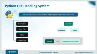Python Certification Training https://www.edureka.co/python
Python File Handling System
The key function for working with files in Python is the open() function
open()
Filename Mode
Syntax open( filename, mode)
WORK
Create File
Open File
WORK
Close File
 