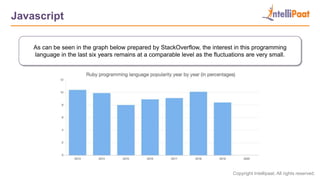 Copyright Intellipaat. All rights reserved.
Javascript
As can be seen in the graph below prepared by StackOverflow, the interest in this programming
language in the last six years remains at a comparable level as the fluctuations are very small.
 