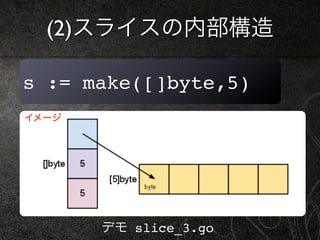 (2)スライスの内部構造

s := make([]byte,5)
イメージ




       デモ slice_3.go
 