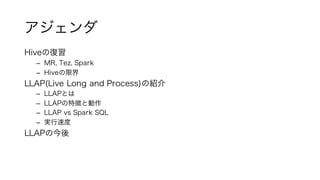 アジェンダ
Hiveの復習
– MR, Tez, Spark
– Hiveの限界
LLAP(Live Long and Process)の紹介
– LLAPとは
– LLAPの特徴と動作
– LLAP vs Spark SQL
– 実行速度
LLAPの今後
 