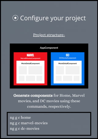 Project structure-
Generate components for Home, Marvel
movies, and DC movies using these
commands, respectively.
ng g c home
ng g c marvel-movies
ng g c dc-movies
⦿Configure your project
 