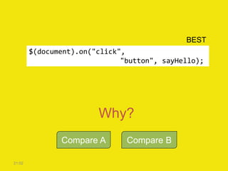 $(document).on("click",
"button", sayHello);
21:02
BEST
Why?
Compare A Compare B
 