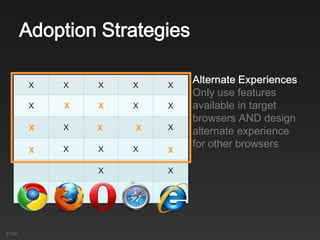 X X X X X
X X X
X X
X X X
X X
Adoption Strategies
Only use features
available in target
browsers AND design
alternate experience
for other browsers
X X
X X X
X X
21:02
 