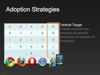 X X X X X
X X X
X X
X X X
X X
Adoption Strategies
Create experiences
targeted at specific
browsers (or classes of
browsers)
X X
X X X
X X
21:02
 