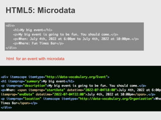HTML5: Semantics