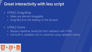  70-480 - Programming in HTML5 with JavaScript and CSS3