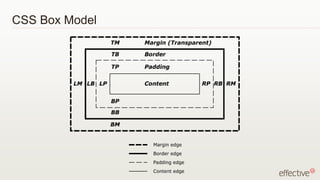 Using a Reset CSS
