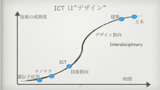 技術指向
デザイン指向
ICT
ナノテク
遺伝子応用
土木
建築
Interdisciplinary
技術の成熟度
時間
ICT は”デザイン”
12
 