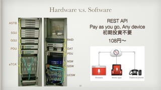 25
REST API
Pay as you go, Any device
初期投資不要 
108円∼
ASTB
SGU
GGU
PDU
aTCA
RAID
FS
PDU
DAT
NSW
GISW
UCSW
*
Hardware v.s. Software
 