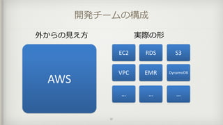 開発チームの構成
外からの⾒見見え⽅方 実際の形
AWS
EC2 RDS S3
VPC EMR DynamoDB
… … …
37
 