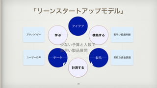 「リーンスタートアップモデル」
39
構築する
製品
学ぶ
データ
少ない予算と人数で
素早い製品展開
素早い投資判断
柔軟な資金調達
アドバイザー
ユーザーの声
アイデア
計測する
 