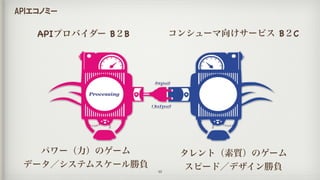 APIプロバイダー B２B コンシューマ向けサービス B２C
パワー（力）のゲーム

データ／システムスケール勝負
タレント（素質）のゲーム

スピード／デザイン勝負48
APIエコノミー
 