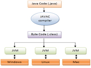 java training in jaipur|java training|core java training|java training company in jaipur|java training company|java training institute