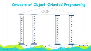 Concepts of Object-Oriented Programming
 