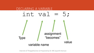int val = 5;
DECLARING A VARIABLE
Type
assignment
“becomes”
variable name
value
Internet of Things(Elective 2) Prepared by Dr. MK Jayanthi Kannan
 