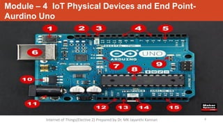 Module – 4 IoT Physical Devices and End Point-
Aurdino Uno
8
Internet of Things(Elective 2) Prepared by Dr. MK Jayanthi Kannan
 