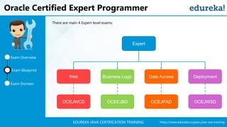 https://www.edureka.co/java-j2ee-soa-trainingEDUREKA JAVA CERTIFICATION TRAINING
Oracle Certified Expert Programmer
Exam Domain
Exam Overview
There are main 4 Expert level exams:
Expert
Web Business Logic Data Access Deployment
OCEJWCD OCEEJBD OCEJPAD OCEJWSD
Exam Blueprint
 