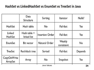 Java Values 24
 