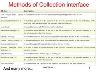 Methods of Collection interface
Java Values 5
And many more…
 