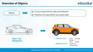 `
https://www.edureka.co/java-j2ee-soa-trainingEDUREKA JAVA CERTIFICATION TRAINING
Overview of Objects
 It is an entity that has state and behavior
 Instance of a class which can access data
Objects
➢ States of a Car : Color - Orange
Model - 1
Price - 50000
➢ Behavior of Car : Speed up
Change gear
Class - Car
(Blueprint )
 