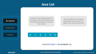 JAVA CERTIFICATION TRAINING www.edureka.co/java-j2ee-soa-training
LinkedList
Java List
ArrayList
Vector
ArrayList is the implementation of
List Interface where the elements can
be dynamically added or removed
from the list
The size of the list is increased
dynamically if the elements are
added more than the initial size
0 1 2 3 4 5
ArrayList object = new ArrayList ();
 