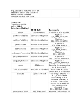 SQLStatistics Returns a list of
statistics about the specified
table and the indexes
associated with the table


Table 5.4
Statement ODBC
calls. JDBC
Interface Method
                     ODBC Call           Comments
       close             SQLFreeStmt     fOption = SQL_CLOSE
                                              fOption =
  getMaxFieldSize     SQLGetStmtOption
                                          SQL_MAX_LENGTH
                                              fOption =
  setMaxFieldSize     SQLSetStmtOption
                                          SQL_MAX_LENGTH
                                              fOption =
    getMaxRows        SQLGetStmtOption
                                           SQL_MAX_ROWS
                                              fOption =
    setMaxRows        SQLSetStmtOption
                                           SQL_MAX_ROWS
                                               fOption =
setEscapeProcessing SQLSetStmtOption
                                             SQL_NOSCAN
 getQueryTimeout      SQLGetStmtOption        fOption =
                                         SQL_QUERY_TIMEOUT
 setQueryTimeout      SQLSetStmtOption        fOption =
                                         SQL_QUERY_TIMEOUT
       cancel             SQLCancel      Cancels the processing
                                            on a statement
  setCursorName       SQLSetCursorName     Associates a cursor
                                         name with a statement
      execute           SQLExecDirect    The Bridge checks for
                                           a SQL statement
                                           containing a ‘FOR
                                          UPDATE’ clause; if
                                          present, the cursor
                                         concurrency level for
                                            the statement is
                                               changed to
                                         SQL_CONCUR_LOCK
  getUpdateCount        SQLRowCount      Returns the number of
 
