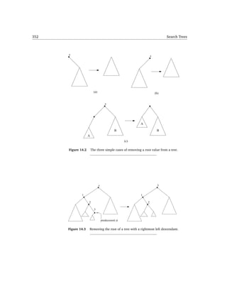 352                                                                           Search Trees



      x                                                             x




                          (a)                                           (b)


                                       x




                                                            A

                                                B                        B
                    A
                                                      (c)

      Figure 14.2       The three simple cases of removing a root value from a tree.




                                x                                         3


              1                                             1

                    2                                           2

                          3


                                    predecessor( x)


      Figure 14.3   Removing the root of a tree with a rightmost left descendant.
 