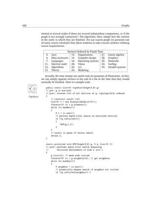 Java data structures for principled programmer