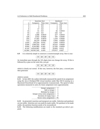 Java data structures for principled programmer