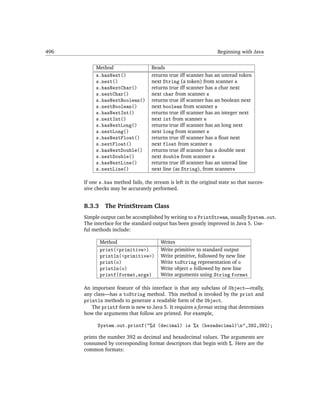 Java data structures for principled programmer