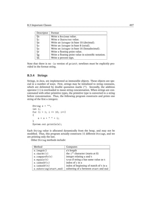Java data structures for principled programmer