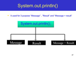 37
System.out.println()
 It used for 3 purpose “Message” , ”Result” and “Message + result”
System.out.println();
Message Result Message + Result
 