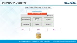 https://www.edureka.co/java-j2ee-soa-trainingEDUREKA JAVA /J2EE SOA CERTIFICATION TRAINING
Q46. Explain hibernate architecture?
Java Interview Questions
Hibernate
 