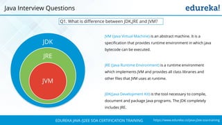 https://www.edureka.co/java-j2ee-soa-trainingEDUREKA JAVA /J2EE SOA CERTIFICATION TRAINING
Q1. What is difference between JDK,JRE and JVM?
JDK
JRE
JVM
JVM (Java Virtual Machine) is an abstract machine. It is a
specification that provides runtime environment in which java
bytecode can be executed.
JRE (Java Runtime Environment) is a runtime environment
which implements JVM and provides all class libraries and
other files that JVM uses at runtime.
JDK(Java Development Kit) is the tool necessary to compile,
document and package Java programs. The JDK completely
includes JRE.
Java Interview Questions
 