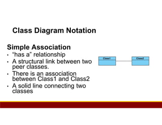 115
Class Diagram Notation
Simple Association
• “has a” relationship
• A structural link between two
peer classes.
• There is an association
between Class1 and Class2
• A solid line connecting two
classes
 