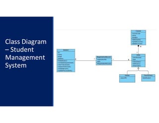 Class Diagram
– Student
Management
System
 