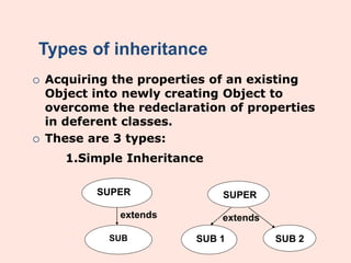 Types of inheritance
 Acquiring the properties of an existing
Object into newly creating Object to
overcome the redeclaration of properties
in deferent classes.
 These are 3 types:
1.Simple Inheritance
SUPER
SUB
SUPER
SUB 1 SUB 2
extends
extends
 